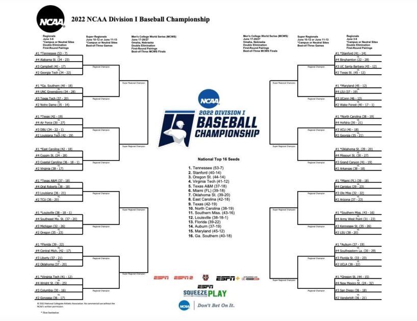 2022-ncaa-baseball-bracket-may-30-major-league-university